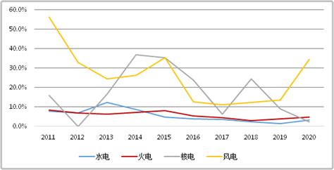 中国能源大数据报告（2021）——电力篇_发电量