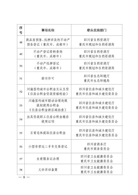 四川省政务服务网 重庆 关于印发川渝通办事项清单（第一批）的通知