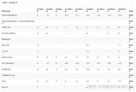 2018-2019学年广州中考进度条 - 知乎