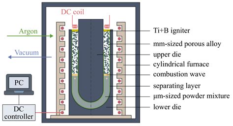 Oxidation-Affected Erosion of Porous Ni-Al Intermetallic Alloy in ...