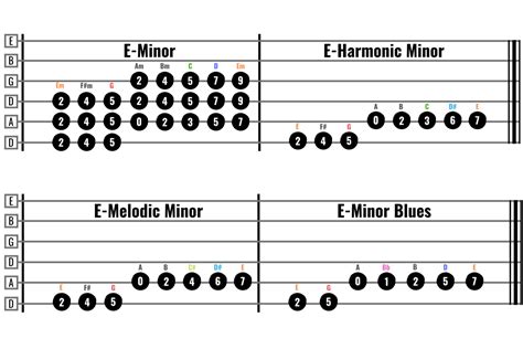 How to Form and Choose a Chord Progression? – The Easy Way
