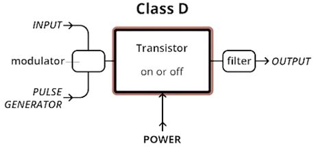 Difference Between Class A, AB & Class D Amplifiers Explained | Ooberpad