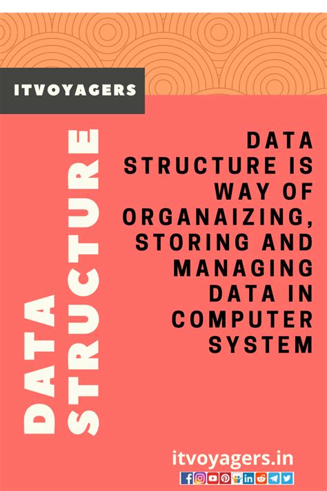 Searching Data Structure in Python 的图像结果