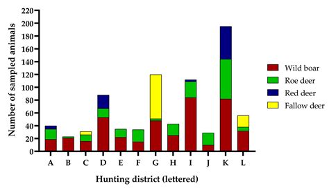 Standardised Sampling Approach for Investigating Pathogens or ...