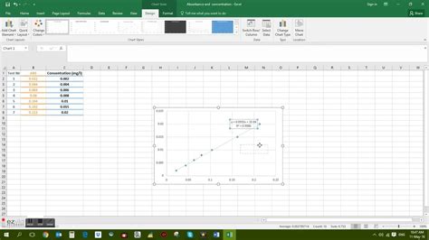 Graphing Absorbance Using Excel 的图像结果