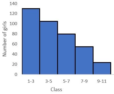 Image result for Histogram Patterns Matplotlib