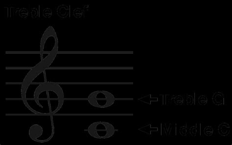 Image result for Treble Clef with Flowing Notes