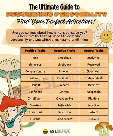 Personality Databas - Surveys Hyatt