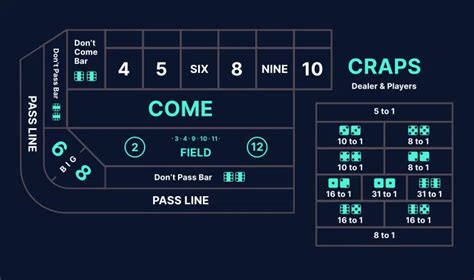 Image result for Craps Tutorial