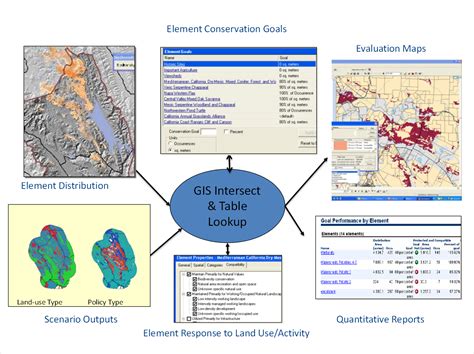 Development of Model Guidelines for Assisting Local Planning Boards with Conservation of Species ... - species of greatest conservation need