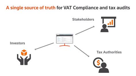 Indirect Tax & GST Compliance Software by ONESOURCE | India | Thomson ...
