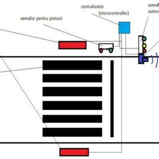 Image result for Traffic Lights Algorithm Schema