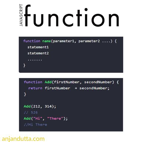 Image result for How to Write a Function in JavaScript
