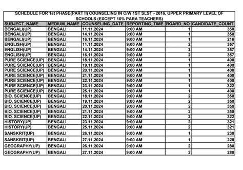 SSC: Upper Primary Teacher Recruitment Counselling Notice Published ...