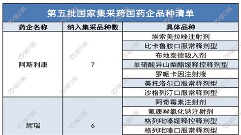 上海247家跨国公司地区总部名单全在这里！