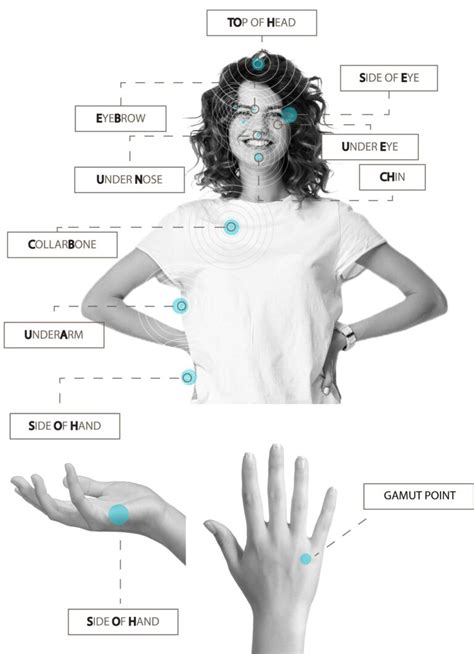 Image result for EFT Tapping Therapy Worksheet