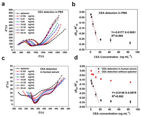 A Graphene-PEDOT:PSS Modified Paper-Based Aptasensor for ...