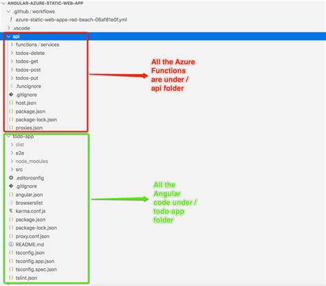 Image result for File Structure of Angular .Net Project in Azure