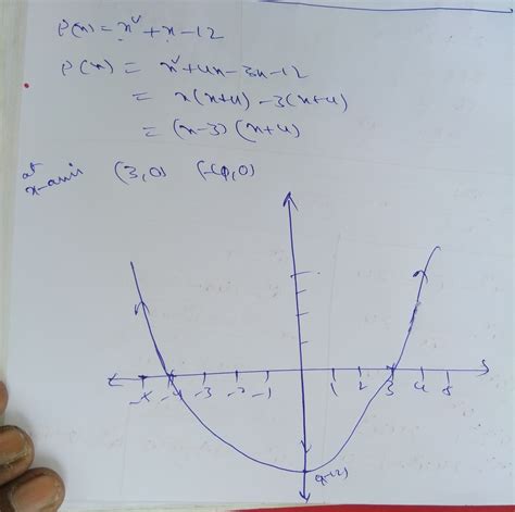find the coordinates pointd where the graph of polynomial X square + X ...