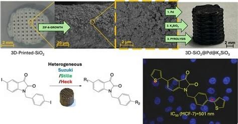 Developing Heterogeneous Porous 3D-Printed SiO2-Pd-K2SiO3 Monolithic ...