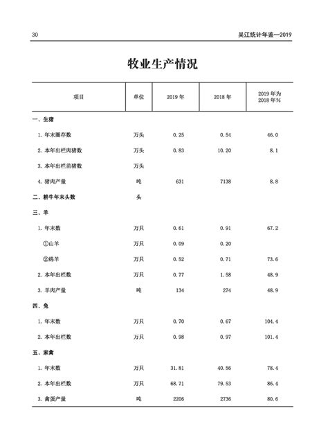 2019年吴江统计年鉴（一）_统计年鉴