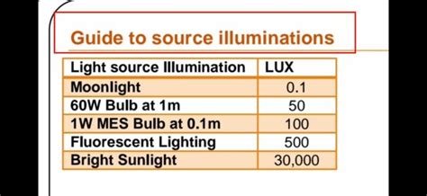 LED Light Intensity Meter 的图像结果