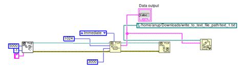 LabVIEW Python Anaconda 的图像结果