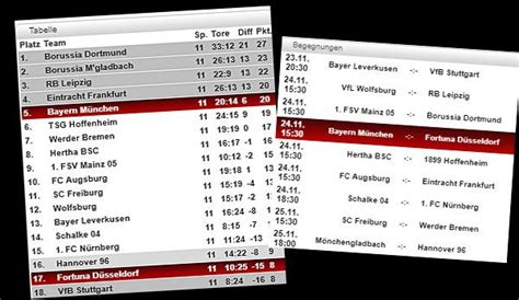 Bundesliga-Tabelle, Spielplan und Ergebnisse: 12. Spieltag der Buli im ...