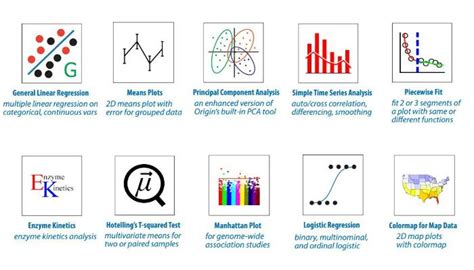 Image result for Origin 2D Color Map