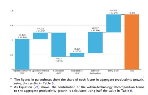 Decomposition Factoring 的图像结果