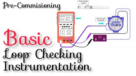 Image result for How to Perform a Loop Check