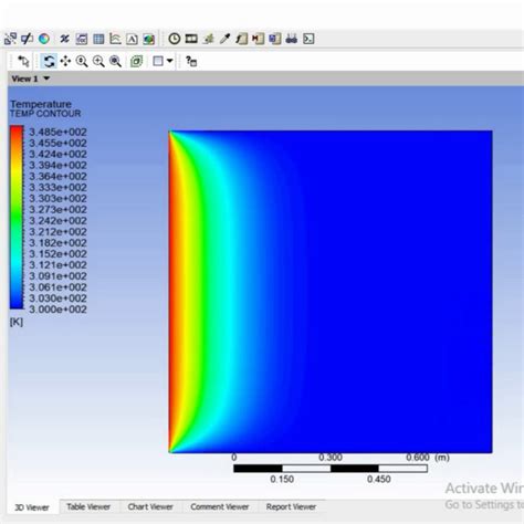 Image result for ANSYS Fluent Tutorials Advanced