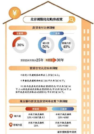 首付买房最低首付比例,买房首付一般是多少,买房首付(第8页)_大山谷图库