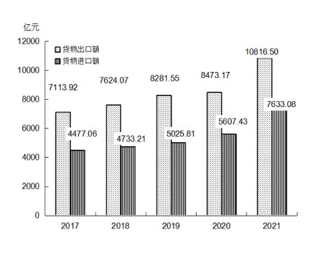 2019年1-11月中国机电产品出口金额统计分析_贸易数据频道-华经情报网