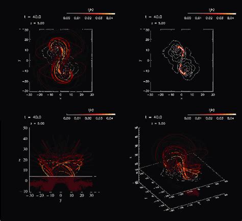 Image result for Magnetic Field Simulation