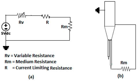 Development of Conductivity Sensors for Multi-Phase Flow Local ...