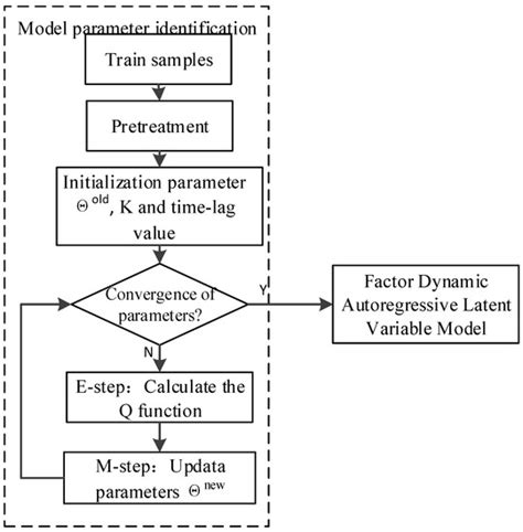 A Monitoring Method Based on FDALM and Its Application in the Sintering ...