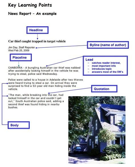 Newspaper Article Example 的图像结果