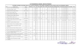 [Solved] Public libraries in USA titles according to Dewey decimal ...