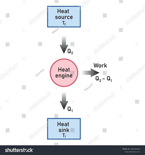 Heat Engine Working Principle 的图像结果