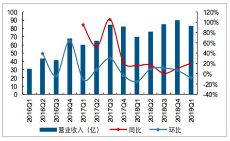 2019年上半年全球及中国稀土供给格局、稀土价格走势及中国稀土行业盈利能力分析[图]_智研咨询