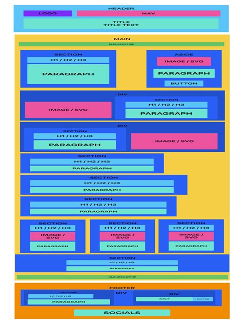 HTML Structure Example 的图像结果