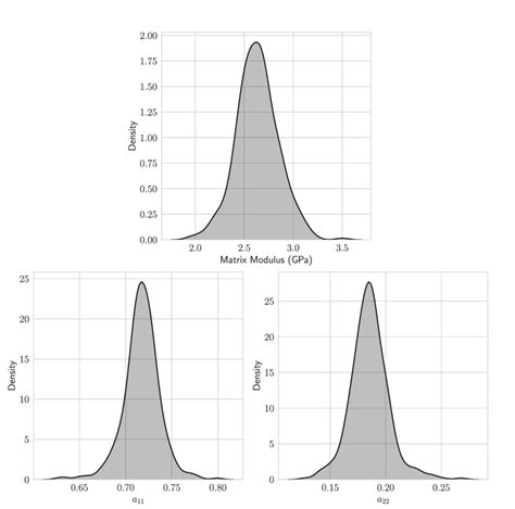 Image result for Modulus of Matrix