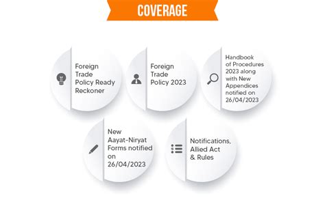 Buy R.K. Jain's Foreign Trade Policy 2023 – Authentic Coverage of FTP ...