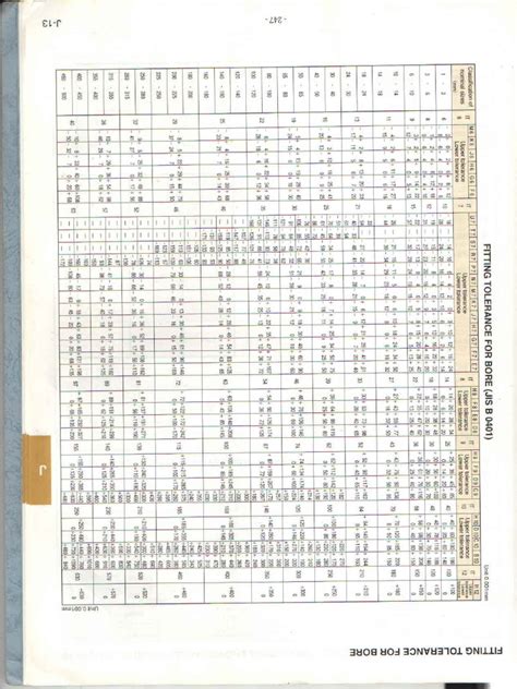 Image result for Tolerance Interval Table