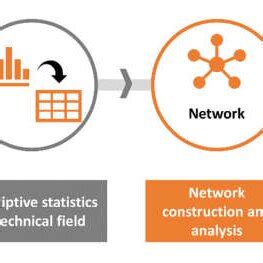 Framework Analysis Approach 的图像结果