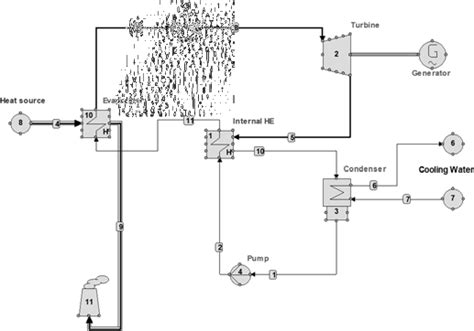 Image result for Orc Module Damaged