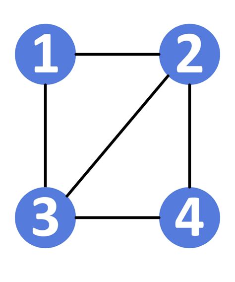 Image result for Shortest Path of a Graph Examples