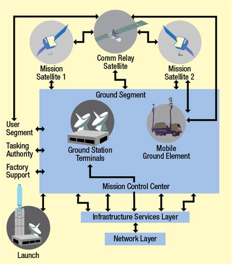 Image result for Ground Control