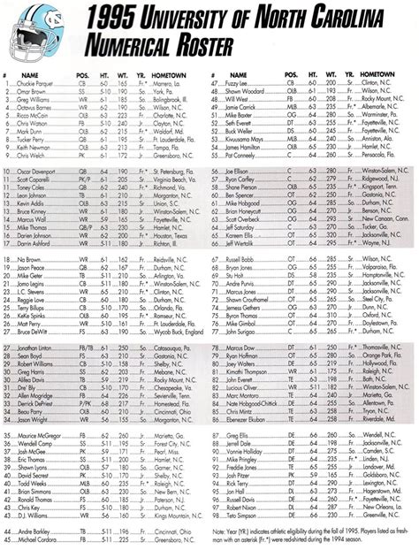 Photo: 1995 UNC Football Roster - Tar Heel Times